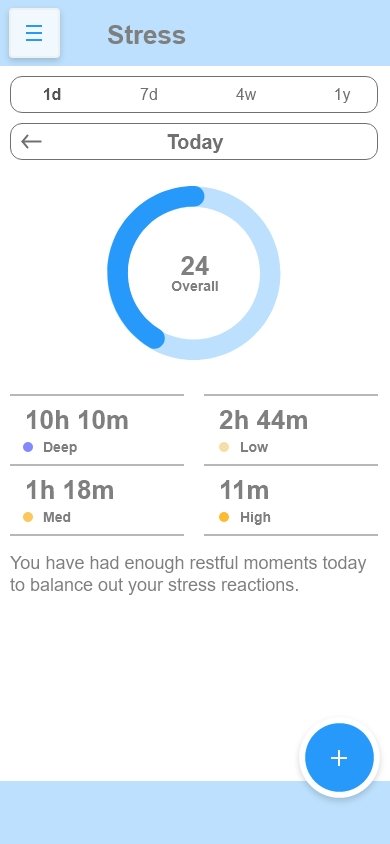 User Scenario 4 Part 3